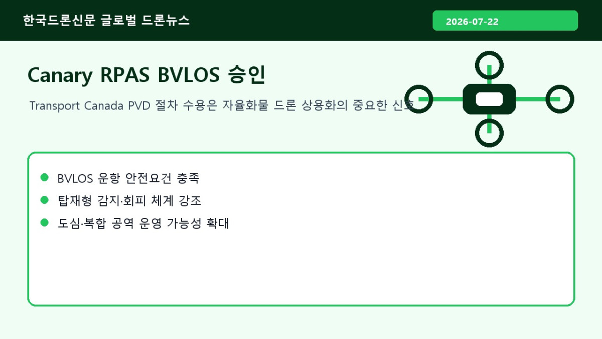 01_Canary_RPAS_BVLOS_승인.jpg