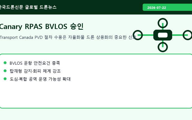 Volatus Canary RPAS, 캐나다 BVLOS 안전요건 충족... 도심 자율화물 드론 상용화에 한 걸음