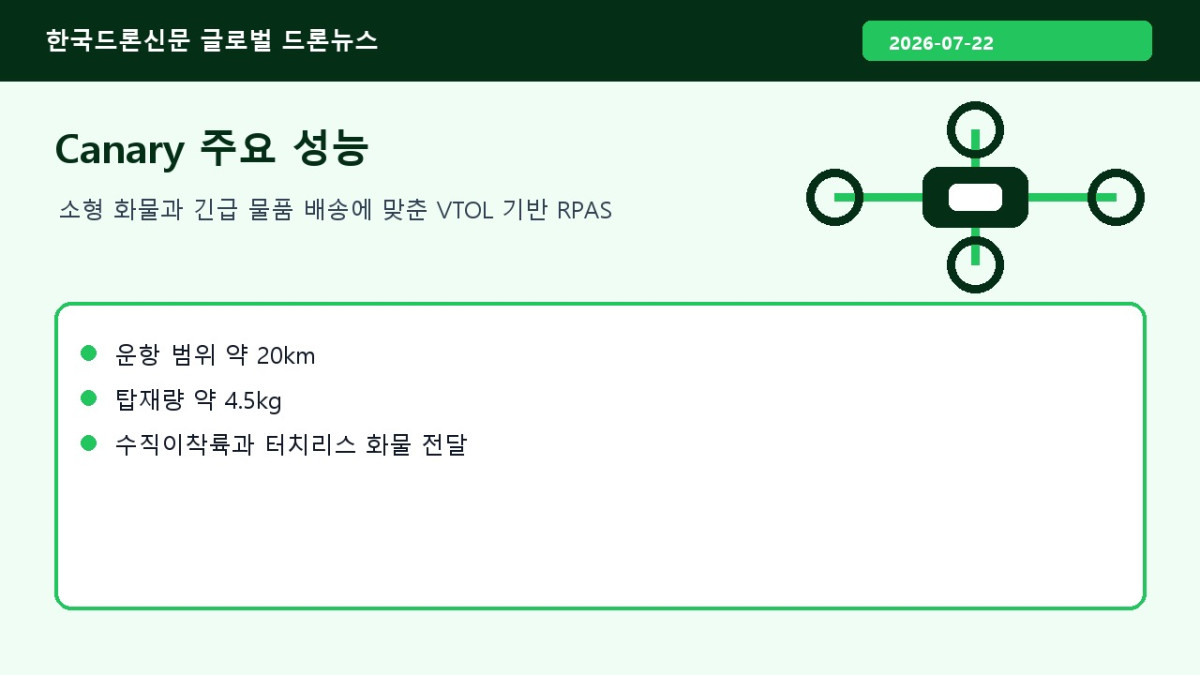 02_Canary_주요성능.jpg