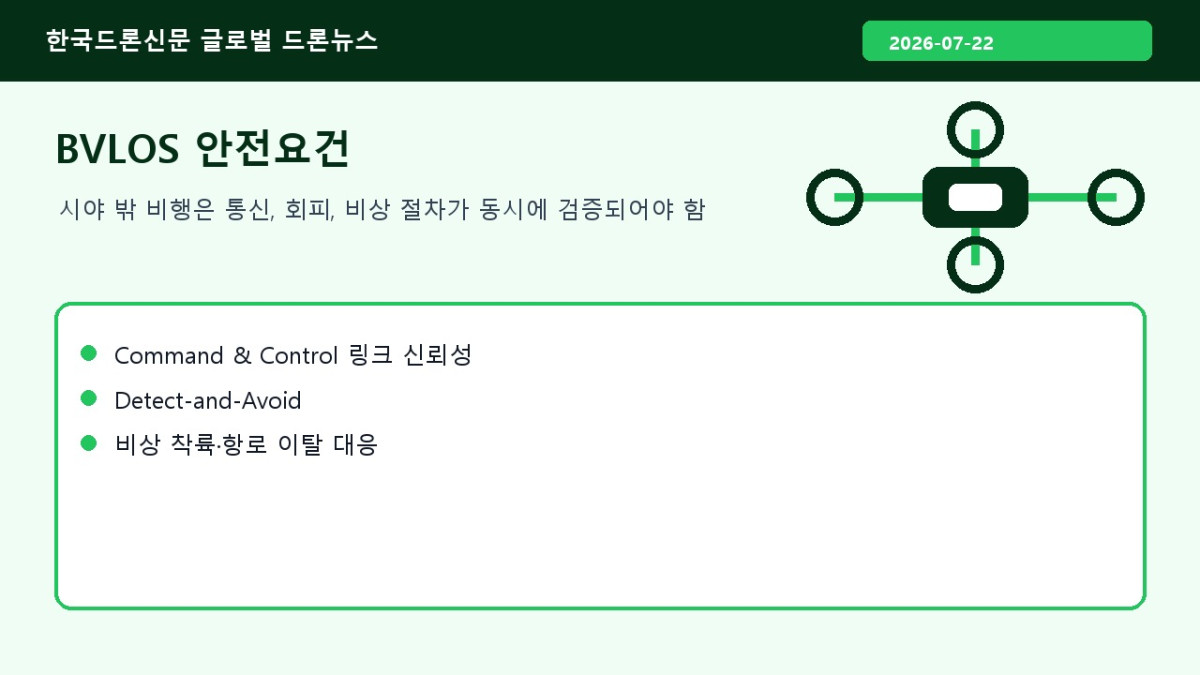 03_BVLOS_안전요건.jpg